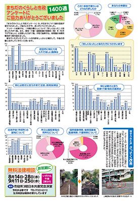 市議団ニュース2013年8月号4面のpdfを表示