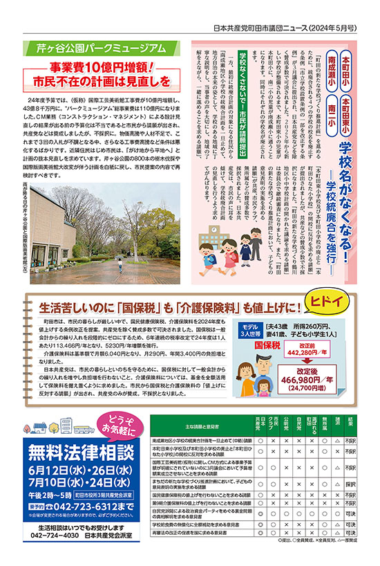 市議団ニュース2024年5月号4面のpdfを表示