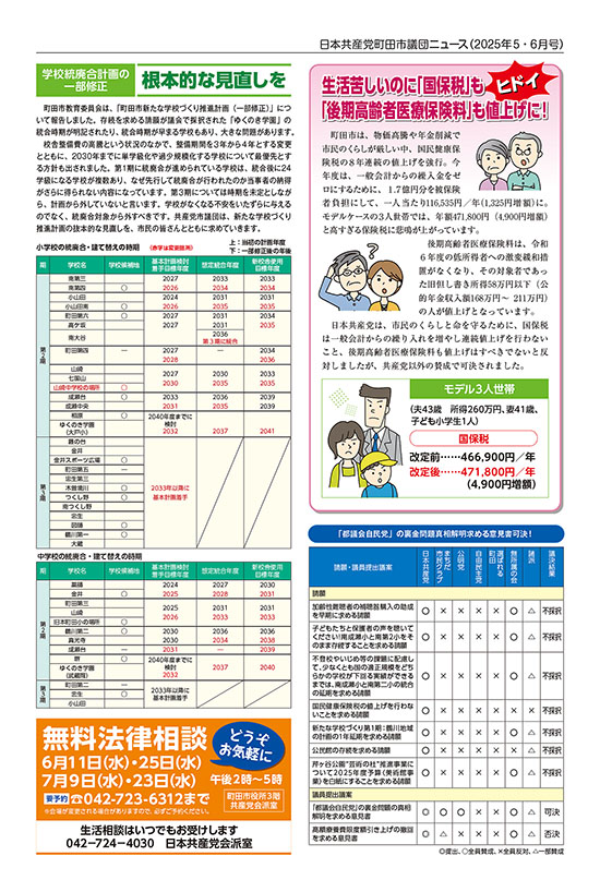 市議団ニュース2025年5-6月号4面の画像を拡大表示